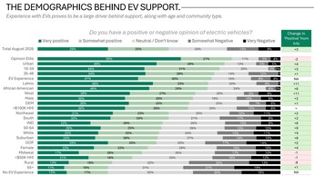 Vélemény az elektromos járművekről
