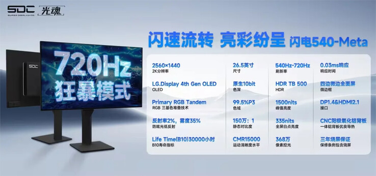 Az SDC azt ígérte, hogy az LG Display WOLED panelje a jövőben elérheti a 720 Hz-et. (Kép forrása: SDC)