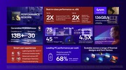 Qualcomm Adreno X1-85 3.8 TFLOPS