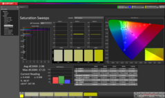 Telítettségi pásztázások kalibrálás után