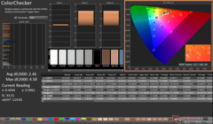 ColorChecker kalibrálás előtt