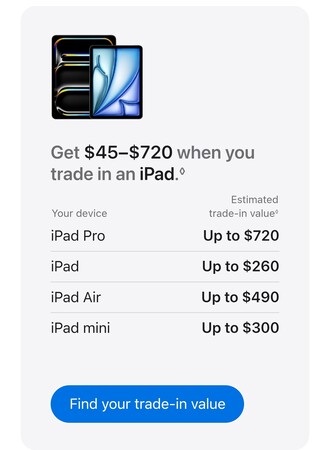 Az új iPad beváltási értéke