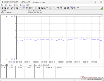 3DMark 06 fogyasztás