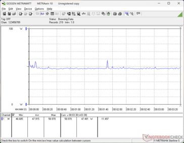 Cyberpunk 2077 1080p Ultra fogyasztás