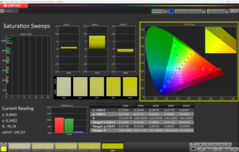 CalMAN telítettségi pásztázások (kalibrálás után)