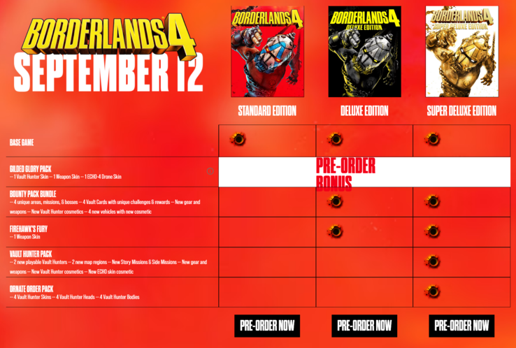 Borderlands 4 előrendelhető verziók (Kép forrása: Gearbox Software)