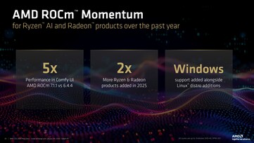 AMD ROCm CES 2026 frissítés bejelentése. (Kép forrása: AMD)