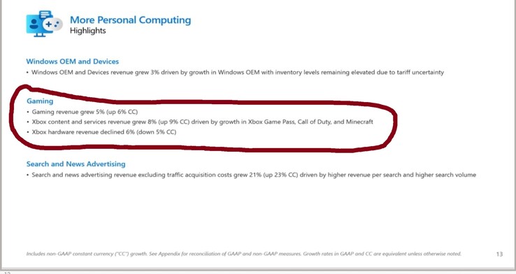Microsoft Gaming Q12025 eredményjelentés (Kép forrása: XboxEra)