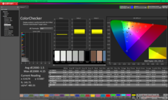 ColorChecker kalibrálás után
