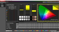 ColorChecker kalibrálás után