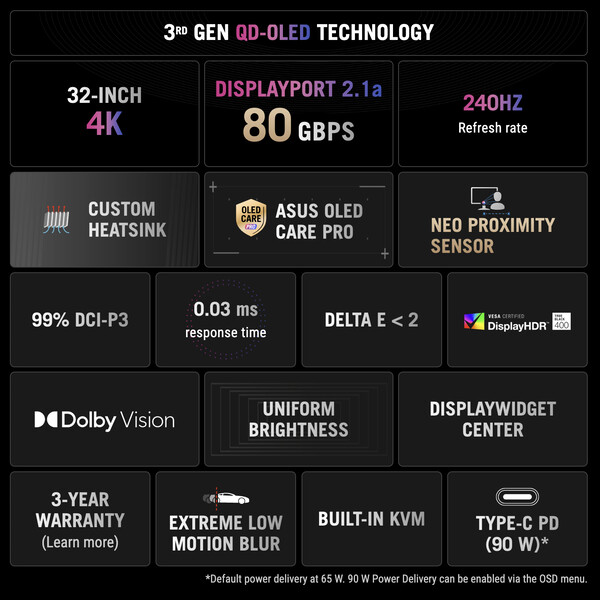 A ROG Swift OLED PG32UCDMR. (Kép forrása: Asus)