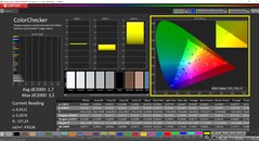 CalMAN ColorChecker (profil: sRGB, cél színtér: sRGB)