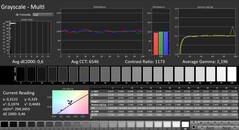 Calman: szürkeárnyalat (kalibrálva)