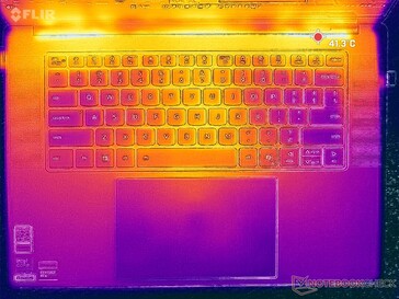 Prime95+FurMark stressz (C borító)