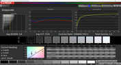 Grayscale (Profile: Adaptive, target color space: DCI-P3)