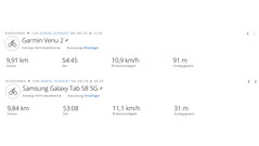 GNSS test ride: summary