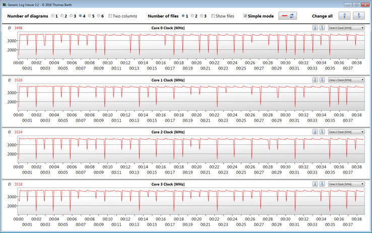 CPU clock speeds during the CB15 loop