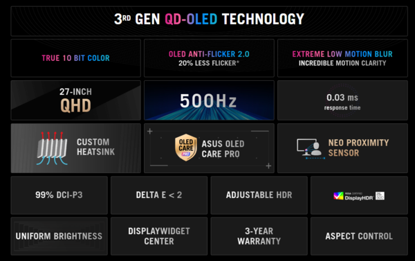 Az OG Swift OLED PG27AQDPR legfontosabb jellemzői