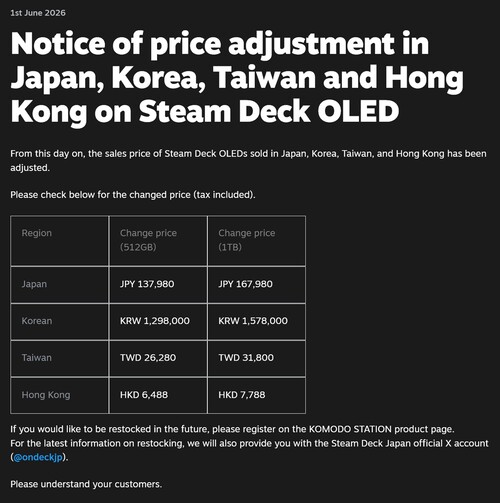 Értesítés a Steam Deck áremeléséről Ázsiában