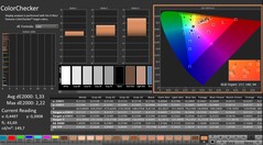 CalMAN: ColorChecker (kalibrált)