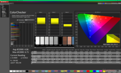 ColorChecker kalibrálás előtt (P3)