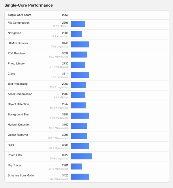 (Kép forrása: Geekbench)