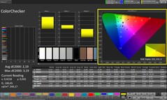 CalMAN színpontosság