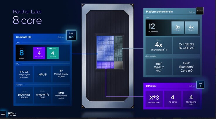 Intel Panther Lake 8 magos SKU specifikációi. (Kép forrása: Intel)