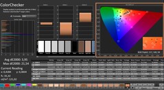 CalMAN: ColorChecker (kalibrált)