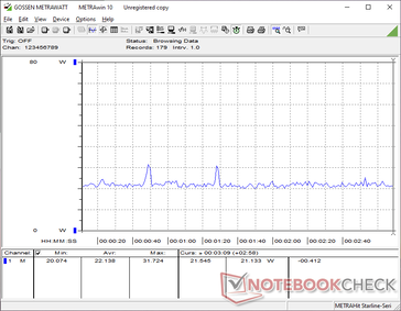 Cyberpunk 2077 1080p Ultra fogyasztás
