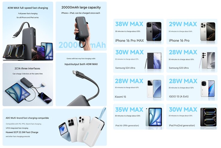 A Cuktech CP24 power bank főbb jellemzői (Kép forrása: Cuktech - gépi fordítás)