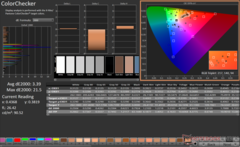 ColorChecker kalibrálás után