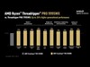 AMD Ryzen Threadripper Pro 9995WX vs Threadripper Pro 7995WX benchmarkok. (Kép forrása: AMD)