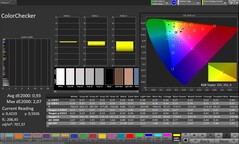 Színpontosság (profil: Professional, célszíntér: sRGB)