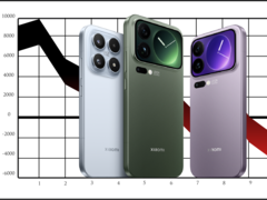 A Xiaomi 17-es sorozat az előrejelzések szerint kevesebbet fog eladni, mint a Xiaomi 15-ös sorozat. (Kép forrása: Xiaomi, Pixabay, szerk.)
