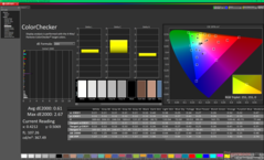 ColorChecker kalibrálás után