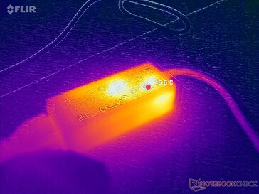 A kisméretű (~9,5 x 3,6 x 2,8 cm) hálózati adapter igényes terhelés esetén 46 C fölé melegszik