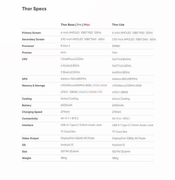 A Thor 3 adatlapja most már tükrözi az UFS 4.0-ról UFS 3.1-re történő váltást.