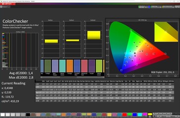Colors (Profile: Cinema, Target color space: DCI-P3)