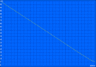 WLAN battery life