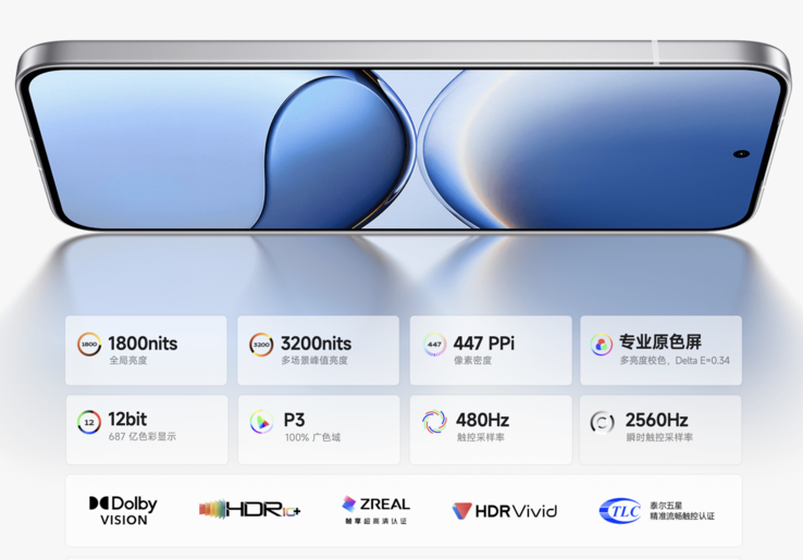 A Turbo 4 Pro kijelzőjének fénypontjai. (Kép forrása: Xiaomi)