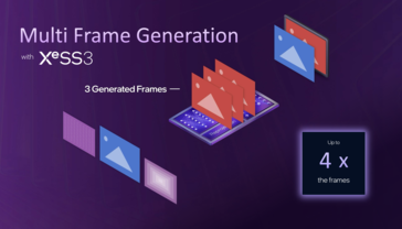 Intel XeSS 3 Frame Generation (Kép forrása: Intel)