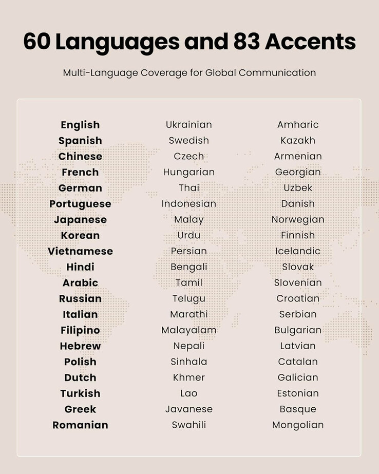 Az AI Translation Earbuds 60 nyelvet és 83 kiejtési változatot képes megkülönböztetni.