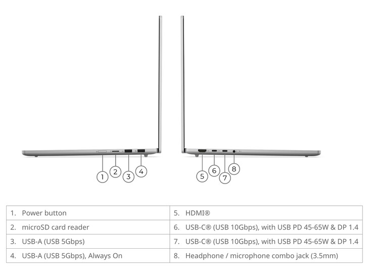 Az IdeaPad Slim 5 15IWC11 súlya 1,41 kg-tól kezdődik, méretei pedig 339,3 x 236 x 15,6 mm.