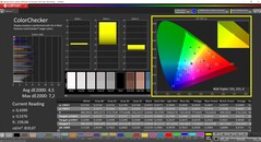 CalMAN ColorChecker (profil: P3, cél színtér: P3)