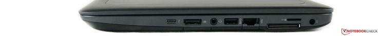 right side: USB Type-C port, Displayport output, microphone/headphone combo jack, one USB 3.0 port, Ethernet port, docking-station port, SIM card slot, DC power socket