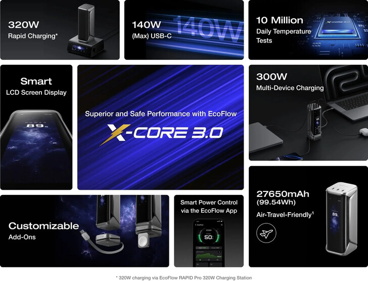 A Rapid Pro X energiabank főbb jellemzői (Kép forrása: EcoFlow)
