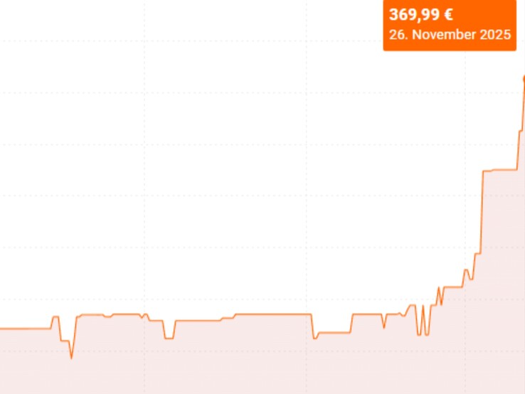 (Kép forrása: Idealo)