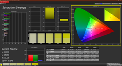 Telítettség (kalibrálva)