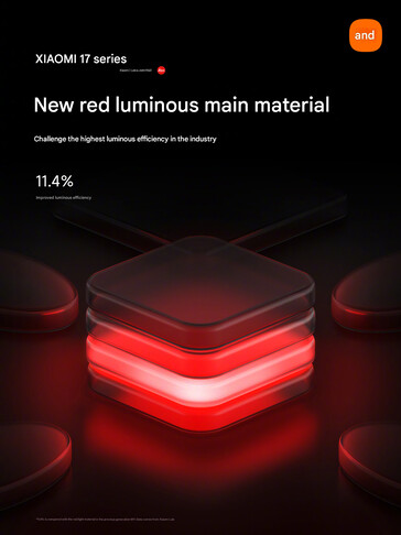 Az új világító fő képernyő anyaga (Kép forrása: Xiaomi - gépi fordítás)
